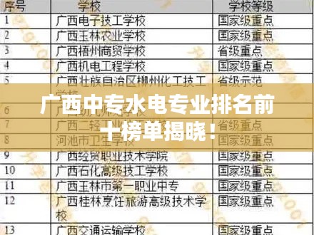 廣西中專水電專業(yè)排名前十榜單揭曉！
