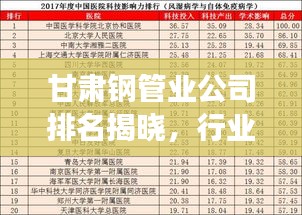 甘肅鋼管業(yè)公司排名揭曉，行業(yè)影響力榜單重磅出爐！