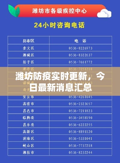 濰坊防疫實時更新，今日最新消息匯總