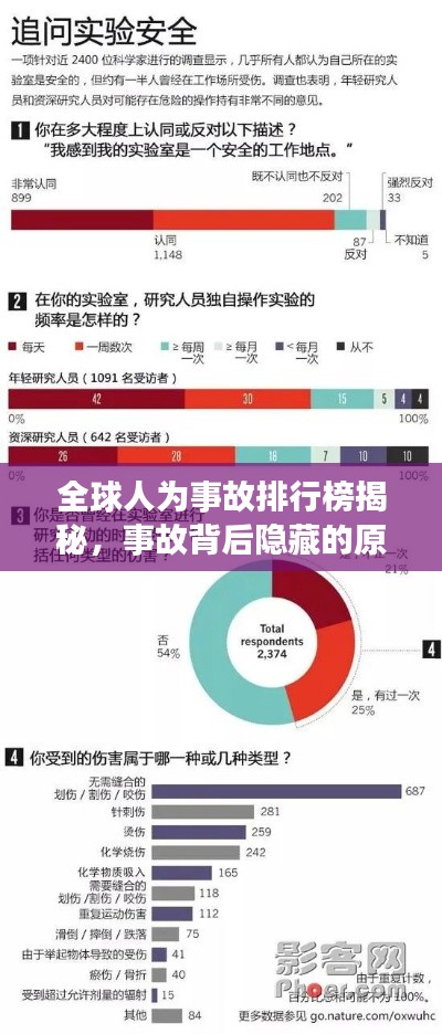 全球人為事故排行榜揭秘，事故背后隱藏的原因探究