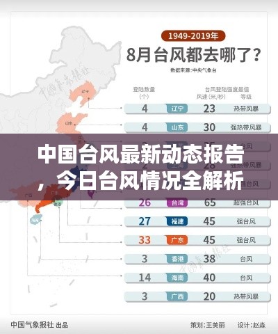 中國臺風(fēng)最新動態(tài)報告，今日臺風(fēng)情況全解析