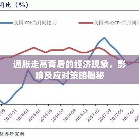 通脹走高背后的經(jīng)濟(jì)現(xiàn)象，影響及應(yīng)對(duì)策略揭秘