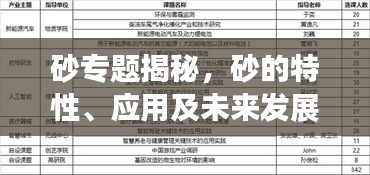 砂專題揭秘，砂的特性、應(yīng)用及未來發(fā)展趨勢(shì)探究