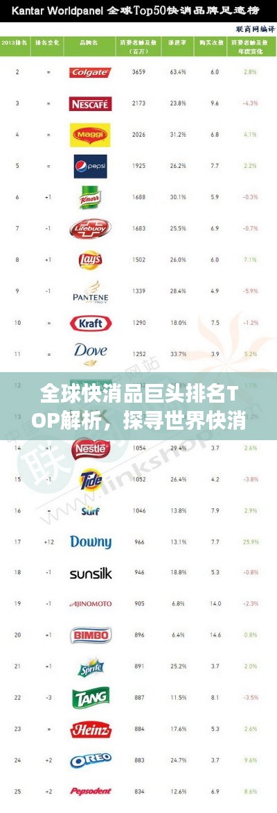 全球快消品巨頭排名TOP解析，探尋世界快消品500強(qiáng)榜單的秘密