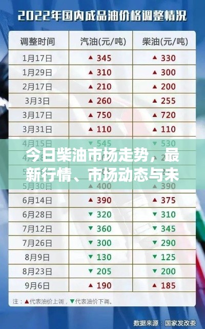 今日柴油市場走勢，最新行情、市場動態(tài)與未來展望