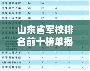 山東省軍校排名前十榜單揭曉！