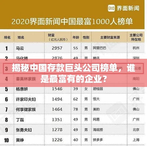 揭秘中國存款巨頭公司榜單，誰是最富有的企業(yè)？