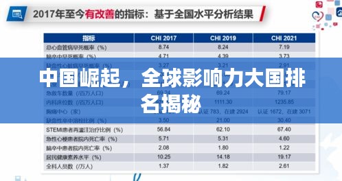 中國(guó)崛起，全球影響力大國(guó)排名揭秘