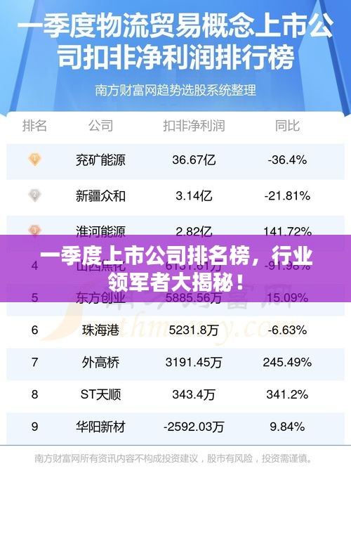 一季度上市公司排名榜，行業(yè)領(lǐng)軍者大揭秘！