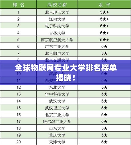 全球物聯(lián)網(wǎng)專業(yè)大學排名榜單揭曉！