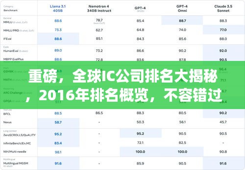 重磅，全球IC公司排名大揭秘，2016年排名概覽，不容錯(cuò)過！