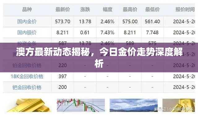 澳方最新動(dòng)態(tài)揭秘，今日金價(jià)走勢(shì)深度解析