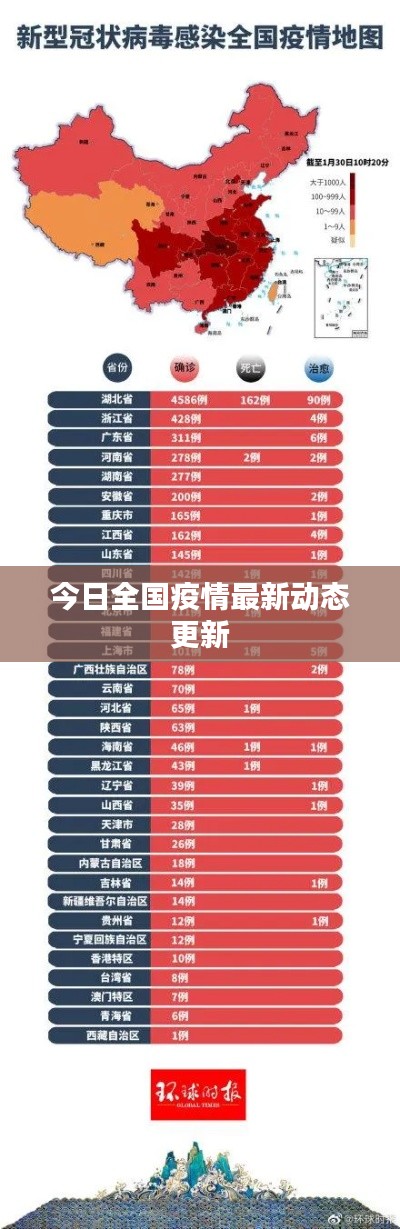 今日全國疫情最新動(dòng)態(tài)更新