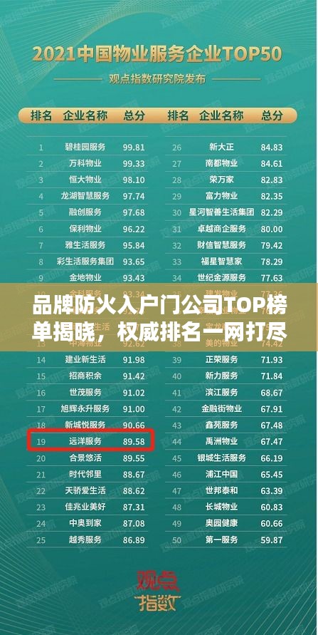 品牌防火入戶門公司TOP榜單揭曉，權(quán)威排名一網(wǎng)打盡！