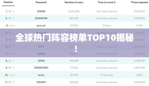 全球熱門陣容榜單TOP10揭秘！