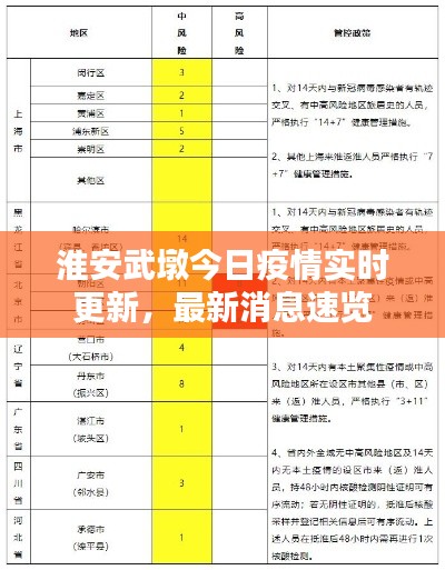 淮安武墩今日疫情實(shí)時(shí)更新，最新消息速覽