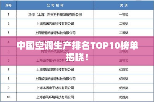 中國空調(diào)生產(chǎn)排名TOP10榜單揭曉！