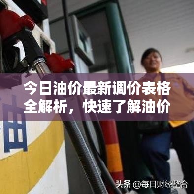 今日油價(jià)最新調(diào)價(jià)表格全解析，快速了解油價(jià)動(dòng)態(tài)