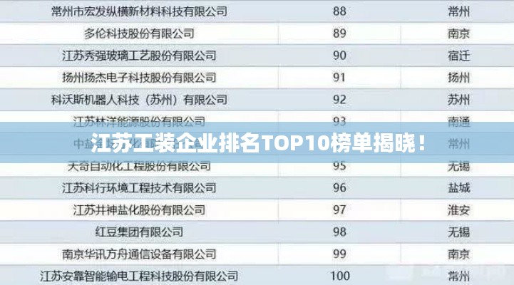 江蘇工裝企業(yè)排名TOP10榜單揭曉！