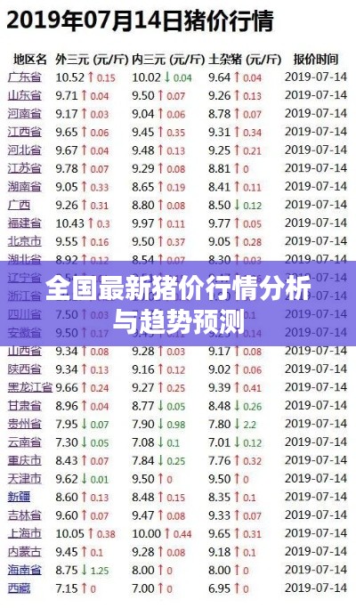 全國(guó)最新豬價(jià)行情分析與趨勢(shì)預(yù)測(cè)