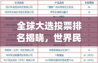 全球大選投票排名揭曉，世界民主進(jìn)程見證時(shí)刻