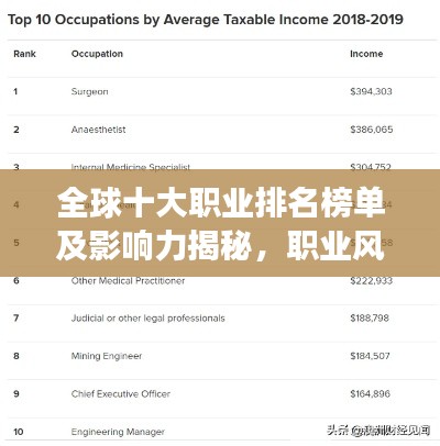 全球十大職業(yè)排名榜單及影響力揭秘，職業(yè)風(fēng)采與影響力一覽圖片展示