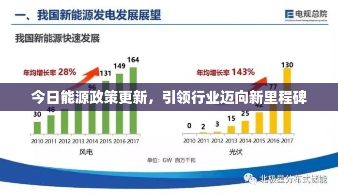 今日能源政策更新，引領(lǐng)行業(yè)邁向新里程碑