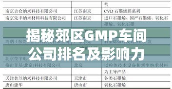揭秘郊區(qū)GMP車間公司排名及影響力，行業(yè)權(quán)威榜單不容錯過