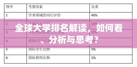 全球大學(xué)排名解讀，如何看、分析與思考？