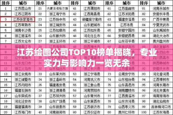 江蘇繪圖公司TOP10榜單揭曉，專業(yè)實(shí)力與影響力一覽無余