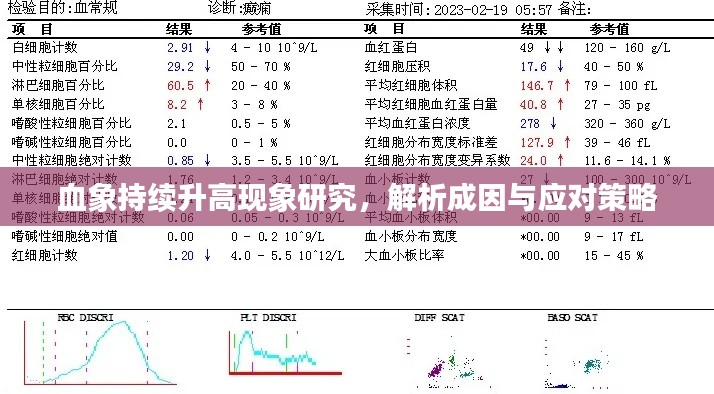 血象持續(xù)升高現(xiàn)象研究，解析成因與應對策略