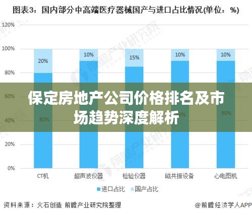 保定房地產(chǎn)公司價(jià)格排名及市場(chǎng)趨勢(shì)深度解析