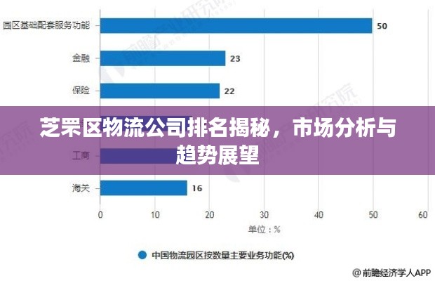 芝罘區(qū)物流公司排名揭秘，市場分析與趨勢展望