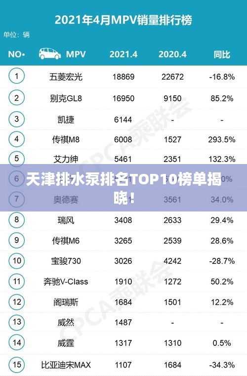 天津排水泵排名TOP10榜單揭曉！