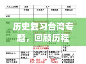 歷史復(fù)習(xí)臺灣專題，回顧歷程，前瞻發(fā)展