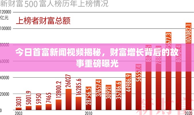 今日首富新聞視頻揭秘，財(cái)富增長背后的故事重磅曝光