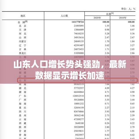 山東人口增長(zhǎng)勢(shì)頭強(qiáng)勁，最新數(shù)據(jù)顯示增長(zhǎng)加速