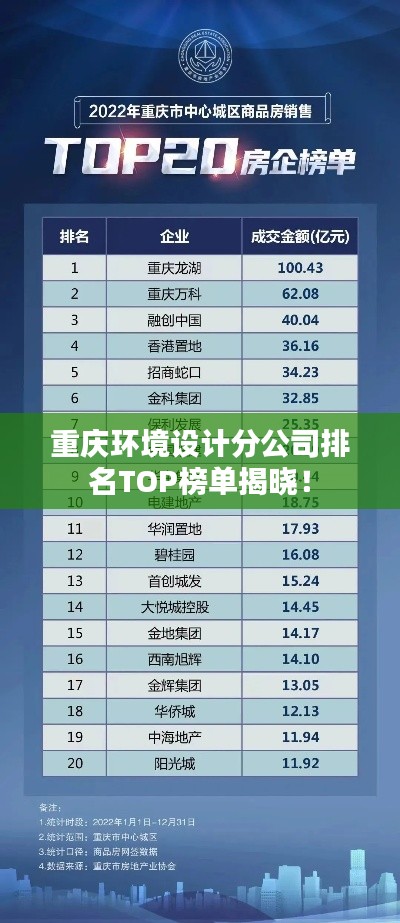 重慶環(huán)境設(shè)計(jì)分公司排名TOP榜單揭曉！