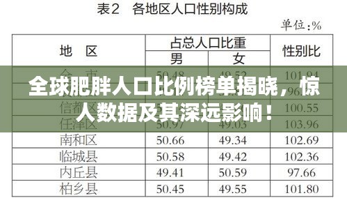 全球肥胖人口比例榜單揭曉，驚人數(shù)據(jù)及其深遠(yuǎn)影響！