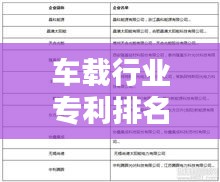 車(chē)載行業(yè)專(zhuān)利排名TOP 10揭秘！