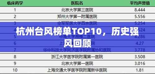 杭州臺(tái)風(fēng)榜單TOP10，歷史強(qiáng)風(fēng)回顧
