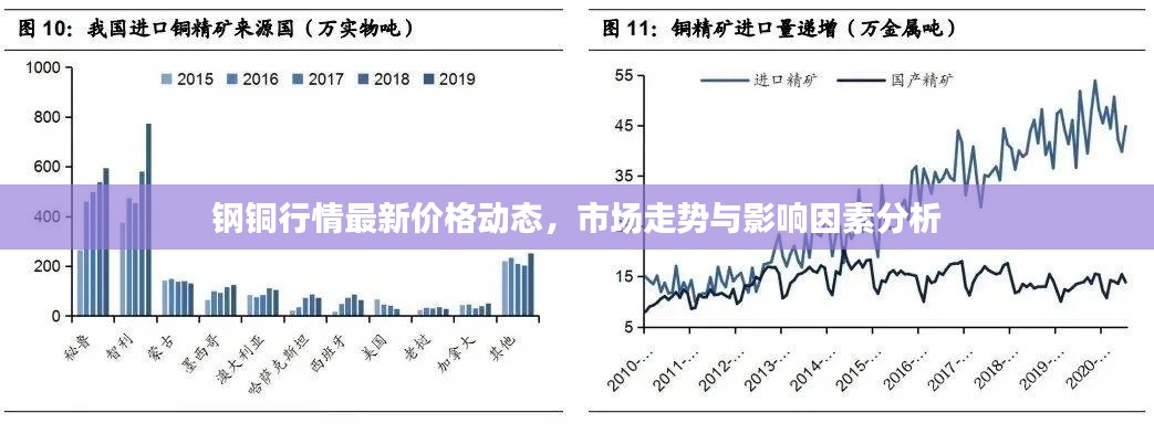 鋼銅行情最新價(jià)格動(dòng)態(tài)，市場(chǎng)走勢(shì)與影響因素分析
