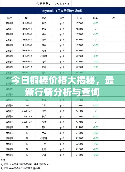 今日銅棒價(jià)格大揭秘，最新行情分析與查詢