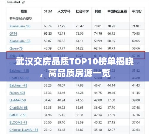 武漢交房品質(zhì)TOP10榜單揭曉，高品質(zhì)房源一覽