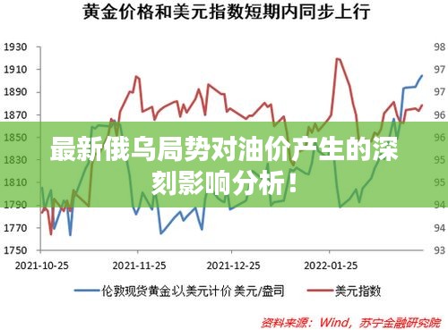 最新俄烏局勢對油價產(chǎn)生的深刻影響分析！