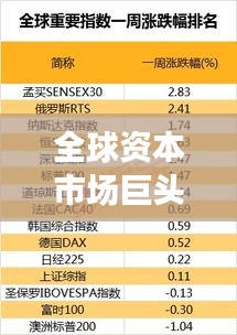 全球資本市場(chǎng)巨頭揭秘，美股前十強(qiáng)重磅排名揭曉