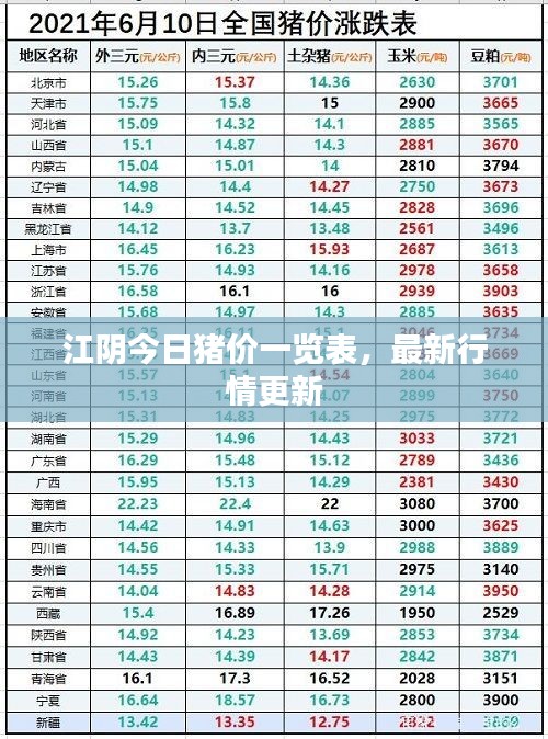 江陰今日豬價(jià)一覽表，最新行情更新