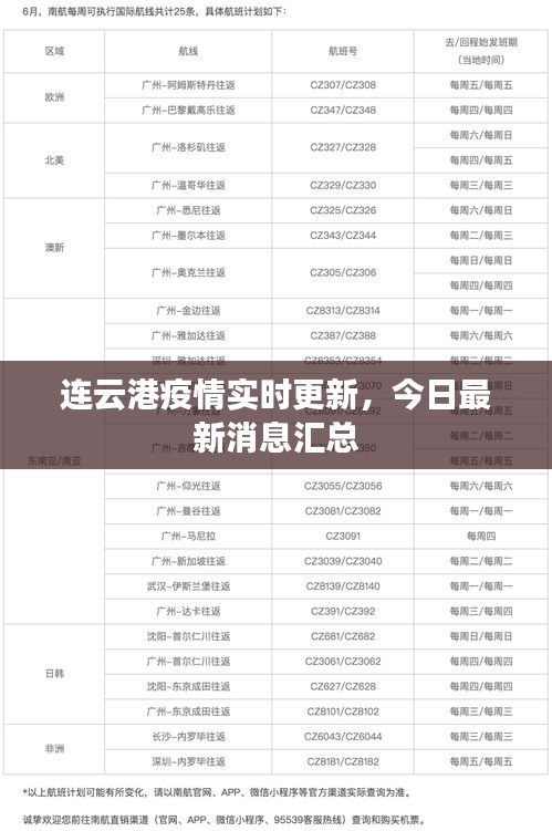連云港疫情實(shí)時(shí)更新，今日最新消息匯總