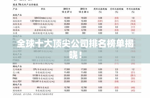 全球十大頂尖公司排名榜單揭曉！