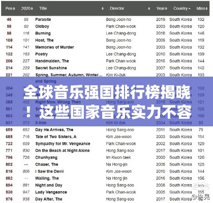 全球音樂(lè)強(qiáng)國(guó)排行榜揭曉！這些國(guó)家音樂(lè)實(shí)力不容小覷